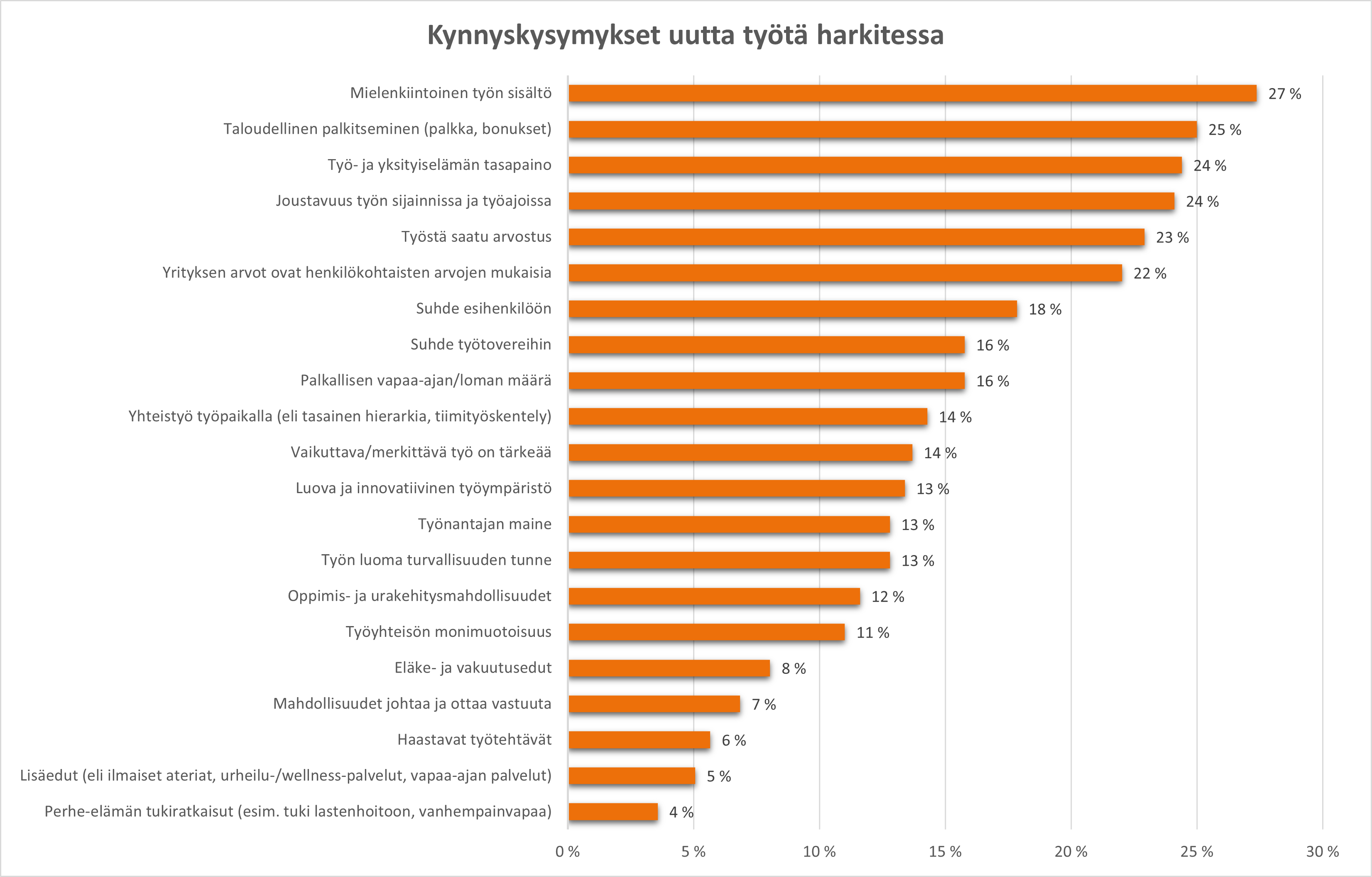 Mitä suomalaiset haluavat työltään? - Kynnyskysymykset