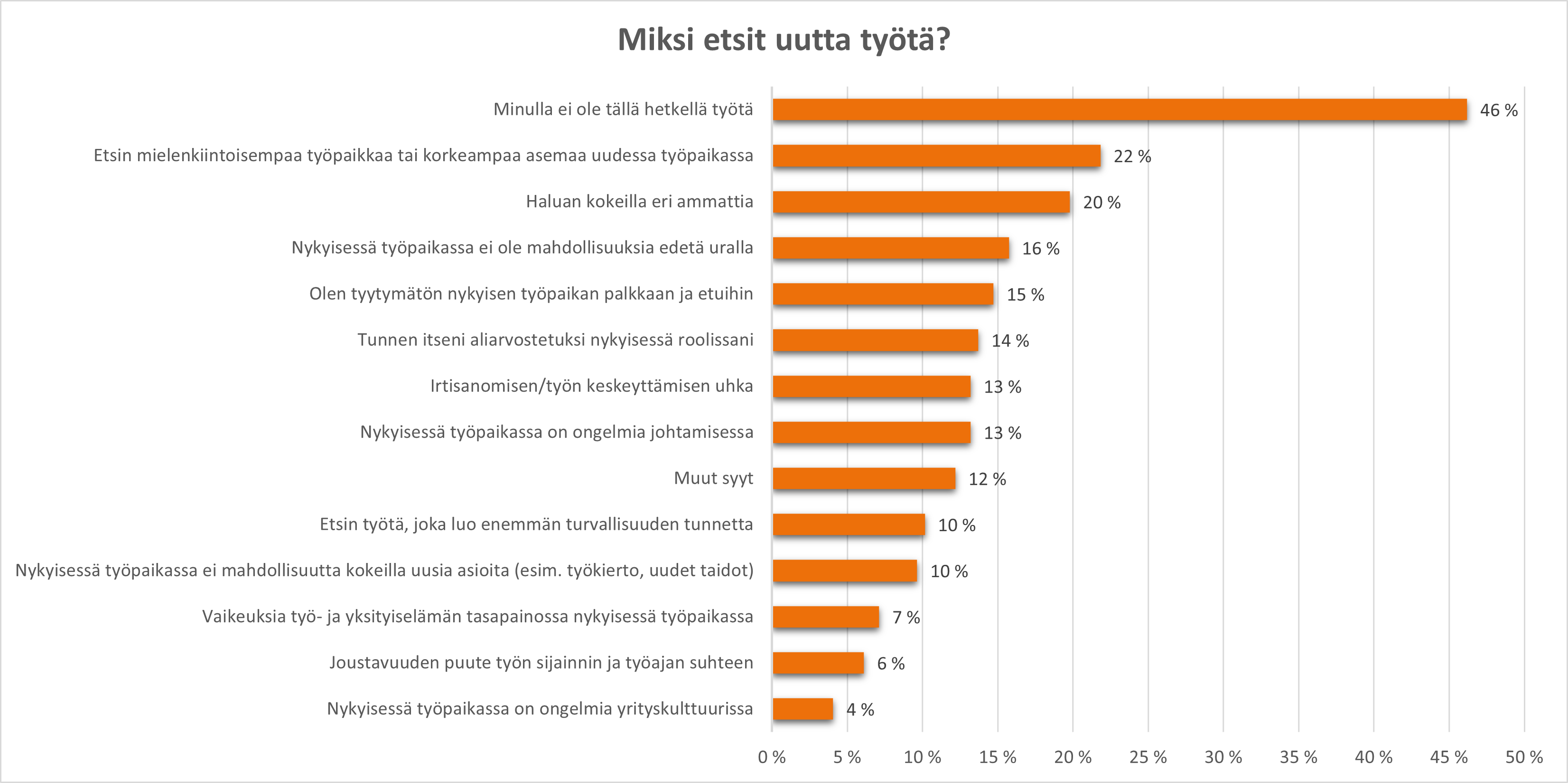 Mitä suomalaiset haluavat työltään? - Miksi etsit uutta työtä?